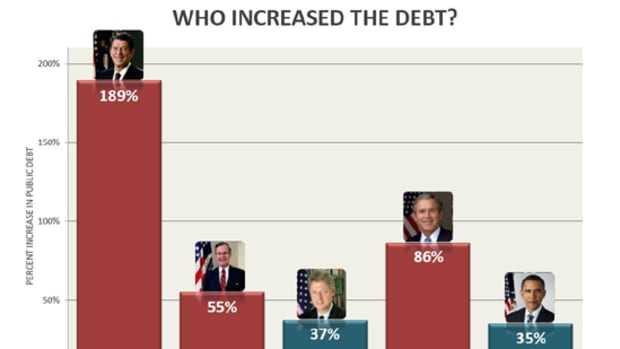 debt_chart_presidents