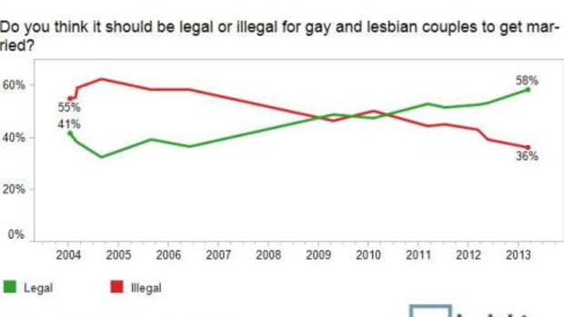 gay-marriage-trend21