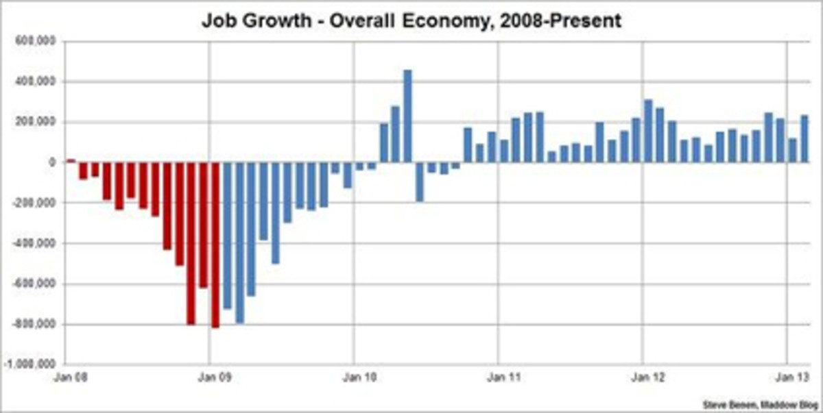 jobs_chart_benen