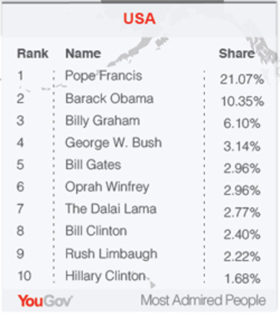 most-admired_usa