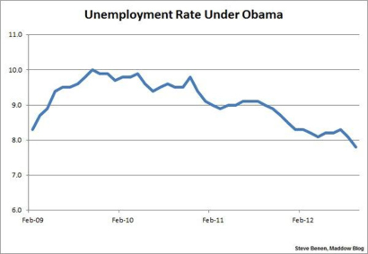 unemployment_rate_chart