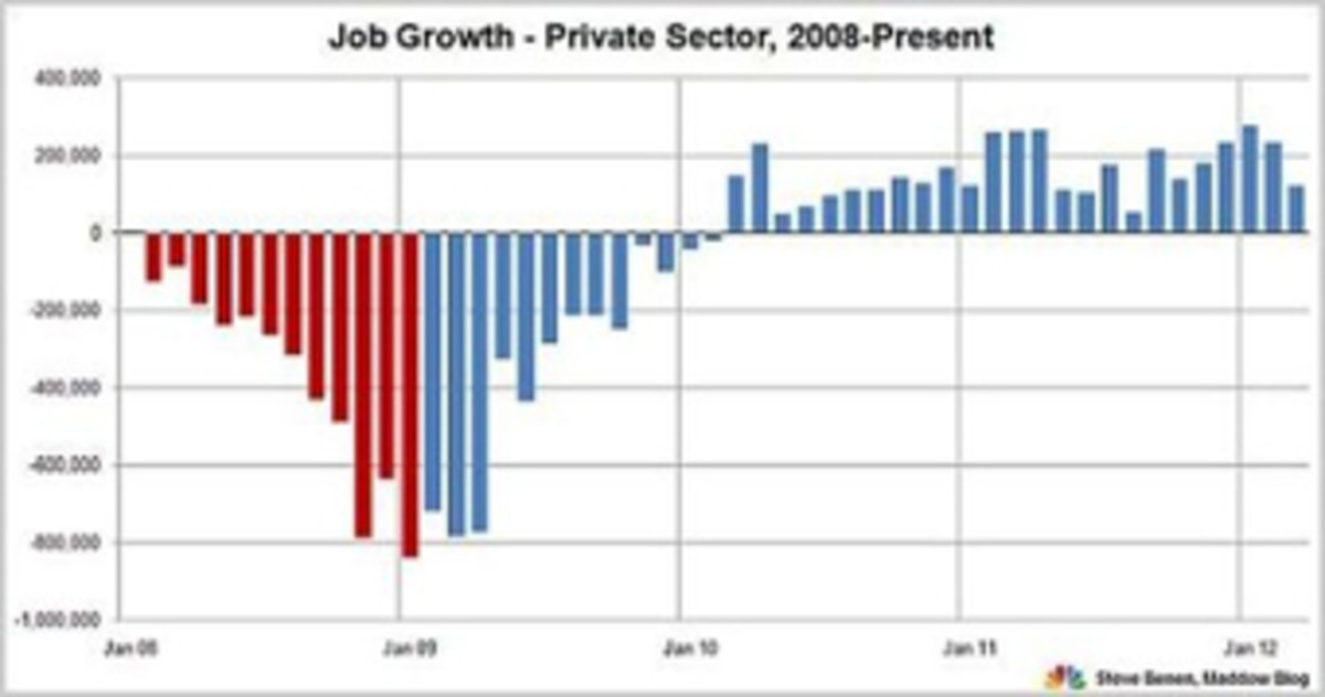 jobs_chart_benen