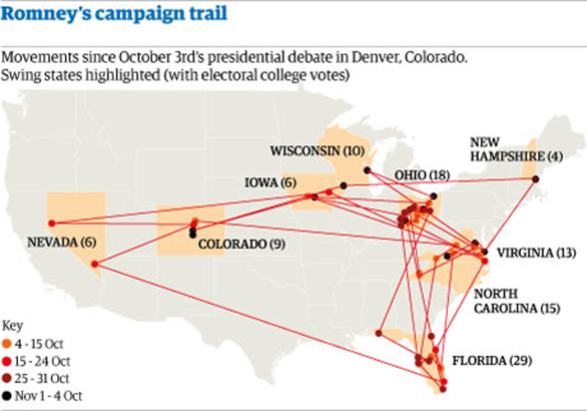 Obama's campaign trail