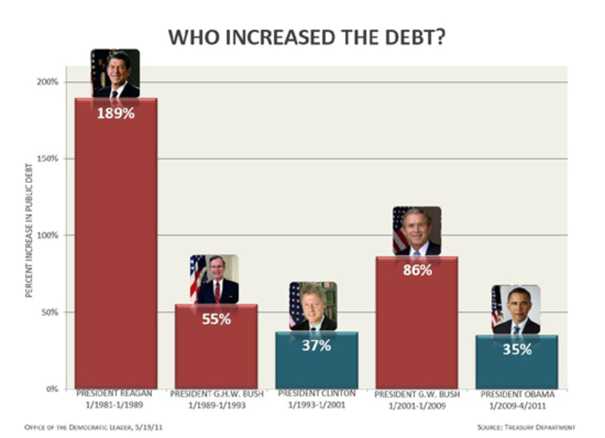 debt_chart_presidents