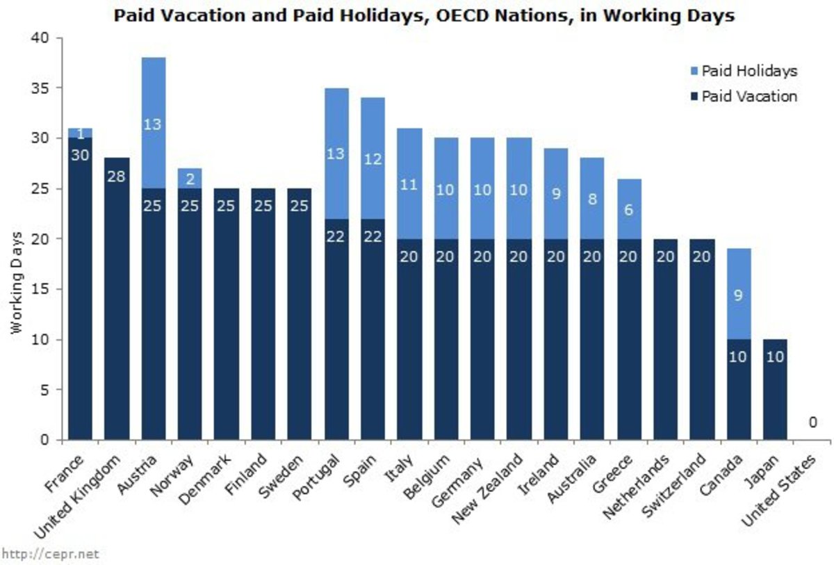 American paid vacations