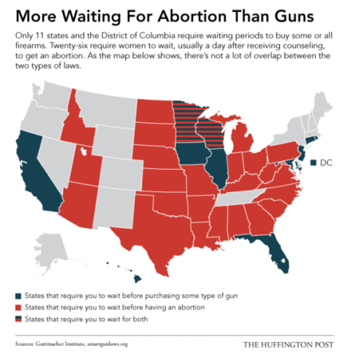 abortion-gun-waiting-periods