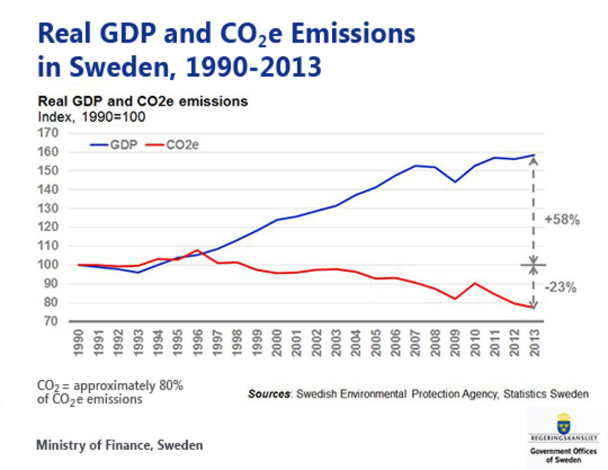  Decoupling growth from emissions in Sweden