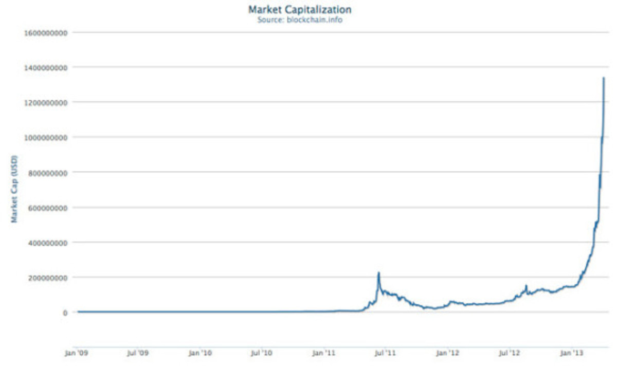 Bitcoin_Market_Cap