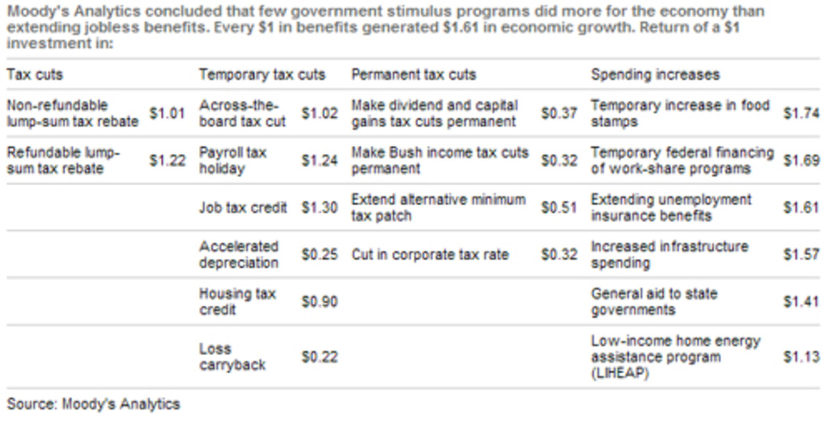 /stimulus_vs_taxcuts.jpg